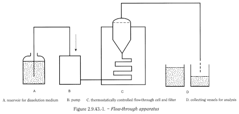 bp2012_v5_47_12_[appendix_xii_b]_3_annex_revised_texts_ep7-3 2943apparentdissolution_1_2012_70_fig.png